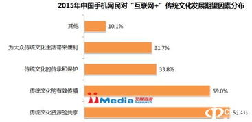 跨界融合新玩法 靈機文化如何以網頁設計助力互聯(lián)網傳統(tǒng)文化轉型