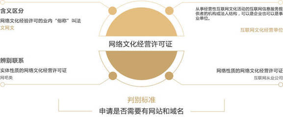 網絡文化經營許可證與網頁設計的緊密關聯(lián)