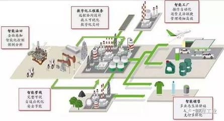 再添6家！中石化智能工廠版圖擴張，十家煉化智能工廠彰顯品牌力量